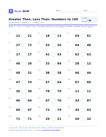 Greater Than, Less Than: Numbers to 100 printable PDF, page 1