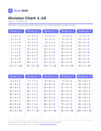 Division Chart 1–10 printable PDF, page 1