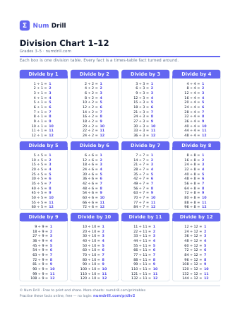 Division Chart 1–12 printable PDF, page 1