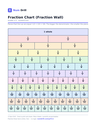 Fraction Chart (Fraction Wall) printable PDF, page 1