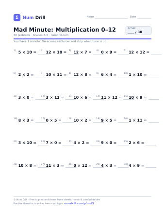 Mad Minute: Multiplication 0–12 printable PDF, page 1