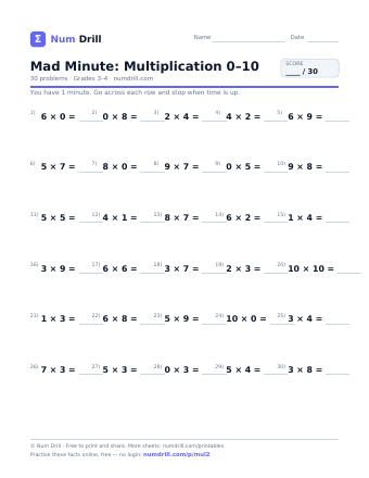 Mad Minute: Multiplication 0–10 printable PDF, page 1