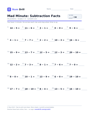 Mad Minute: Subtraction Facts printable PDF, page 1
