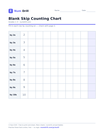 Blank Skip Counting Chart printable PDF, page 1